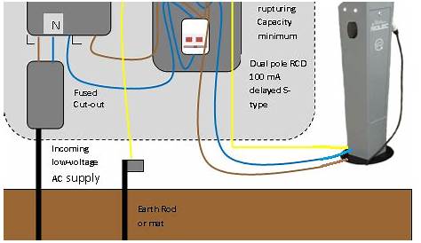 Wiring Diagram For Electric Car Charger