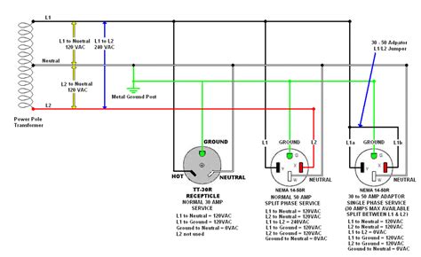 Architectural wiring diagrams take effect the approximate locations and interconnections of receptacles, lighting mis wiring a 120 volt rv outlet with 240 volts no shock zone 3 wire plug diagram wiring diagram post. Woodalls Open Roads Forum: 50 AMP | Wire, Electrical breakers, Diagram