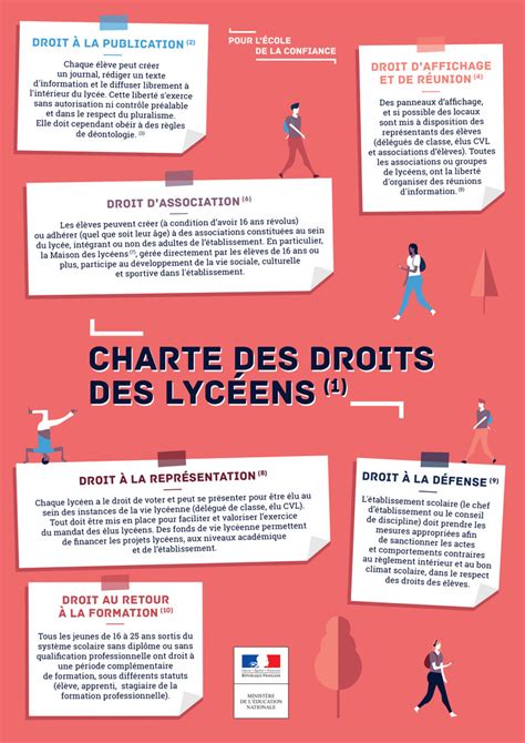 Charte Des Droits Et Des Devoirs - IV.2 – La Charte des droits des lycéens - IV.2 – La Charte des droits