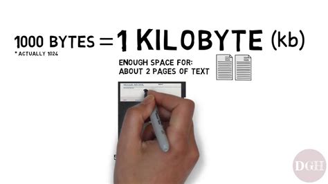 In the context of computer memory, gigabyte and gb are customarily used to mean 1024^3 (2^30) bytes, although not in the context of data transmission and not necessarily for hard drive size. How much is 1 byte kilobyte megabyte gigabyte etc technology