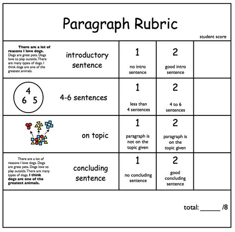 Using A Rubrics And Visuals For Paragraph Writing Skills The Autism