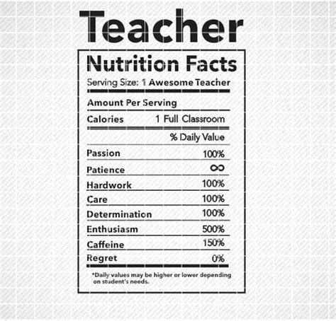Teacher Nutrition Facts Svg Teacher Nutritional Facts Svg Teacher