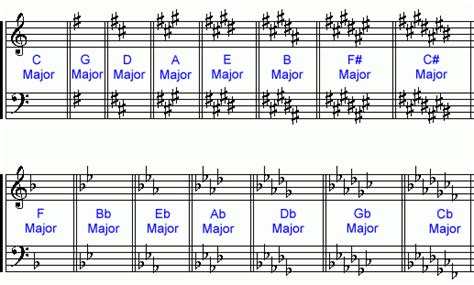 Guitar Lessons Lets Learn Music Theory 02 Scales And Modes