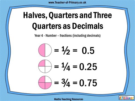 Halves Quarters And Three Quarters As Decimals Year 4 Teaching