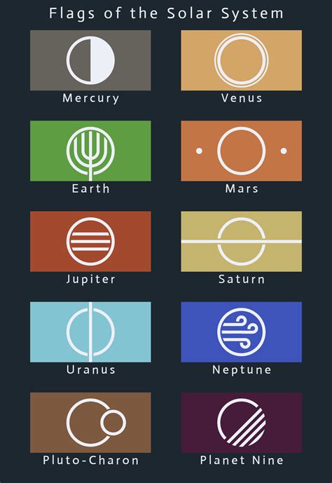 Flags Of The Solar System Colored Rvexillology
