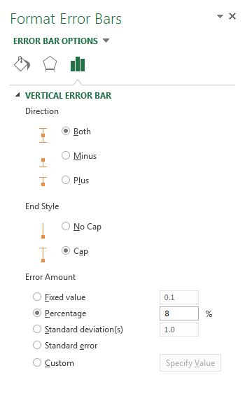 Percent error equation absolute value. | Pryor Learning Solutions