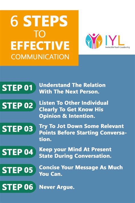Learn 6 Steps To Effective Communication Outstanding Results