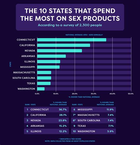 sex product spending state by state bespoke surgical