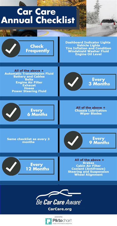 Your Annual Car Care Checklist Infographic Kevianclean