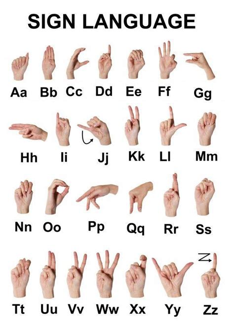 Pin By Sandhya Sandy Panjwani On Communication Sign Language Words Sign Language Alphabet