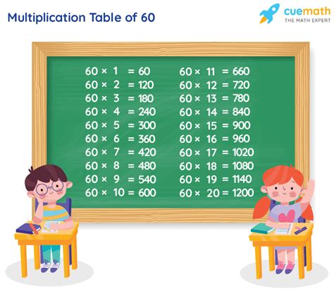 Table Of 60 Learn 60 Times Table Multiplication Table Of 60