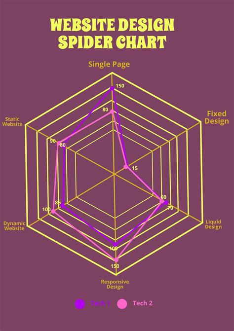 Simple Spider Chart In Illustrator Pdf Download