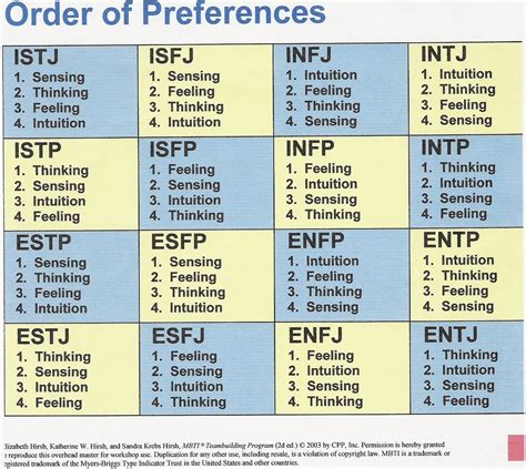 Myers Briggs Mbti Personality Psychology Personality Types