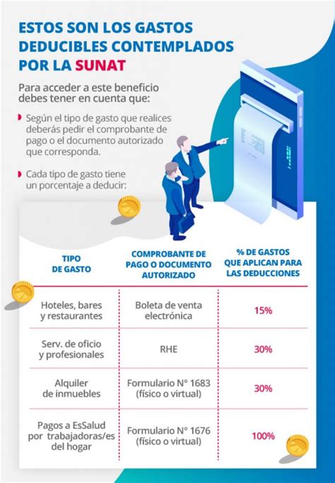 Gastos Deducibles Para Trabajadores Conoce Las Principales Virtudes De