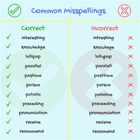 Commonly Misspelled Words A Guide To Avoiding Embarrassing Errors