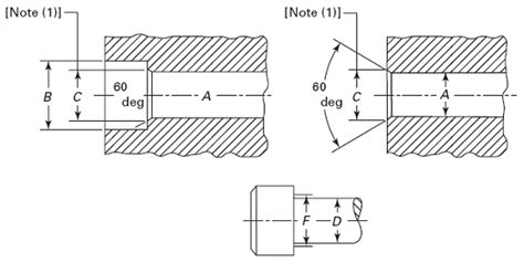Drill And Counterbore Sizes For Socket Head Cap Screws Per Asme B183