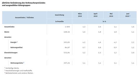 May 11, 2021 · gefahr der blasenbildung. Inflationsrate in Deutschland leicht gestiegen | Goldreporter