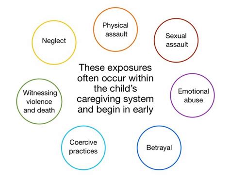 Understanding Developmental Trauma Psych Connect