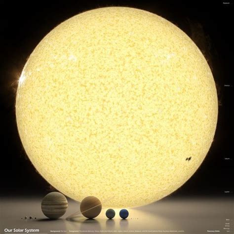 ¿cómo Se Compara La Masa Del Sol Con La De Los Planetas Del Sistema