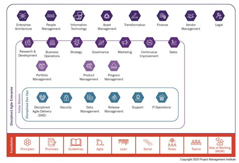 Agile Project Management Overview