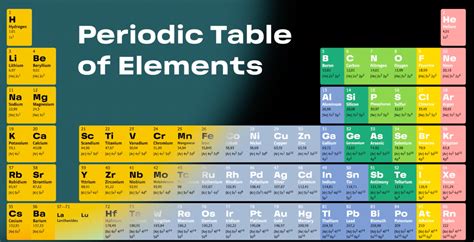 Russian chemist dmitri mendeleev holds the credit for its invention, although there were some other chemists before him working on the subject. Dmitri Mendeleev's Periodic Table Of Elements — Information is Beautiful Awards