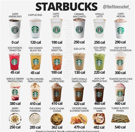 This list collects the 10 starbucks drinks with the highest calorie counts. Pin by Lilly Mack on Munro Fitness | Starbucks drinks ...