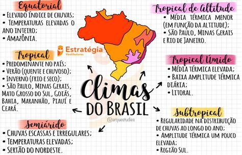 Climas Do Brasil Mapa Mental Geografia Geografia Mapa Mental Mapa