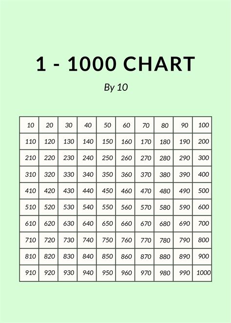 1 1000 Number Chart Download In Word Pdf Illustrator Psd