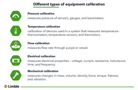 What Is Equipment Calibration Limble CMMS