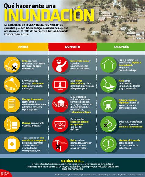 Hoy Tamaulipas Infografía Qué Hacer Ante Una Inundación