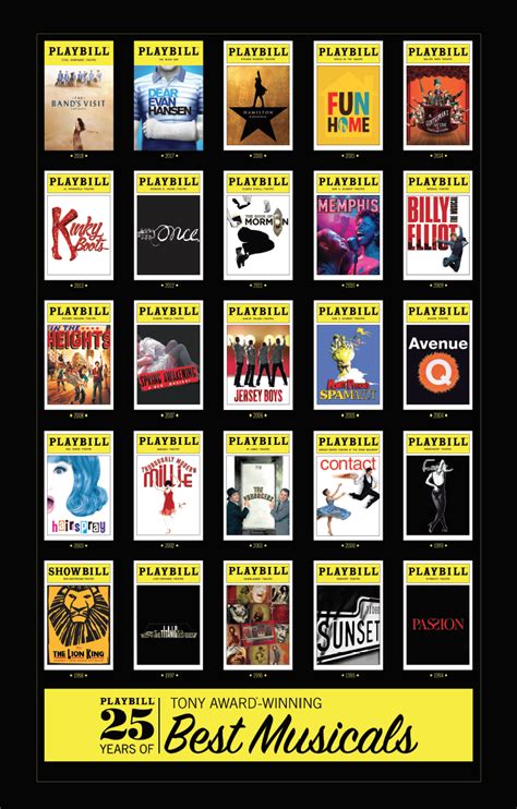 Playbill Is Pleased To Honor The Last 25 Years Of Tony Award Winning