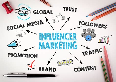 FUNDAMENTALS OF COMPUTER SCIENCE INFLUENCER MARKETING