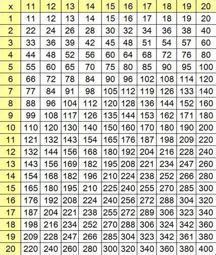 1 To 100 Multiplication Table