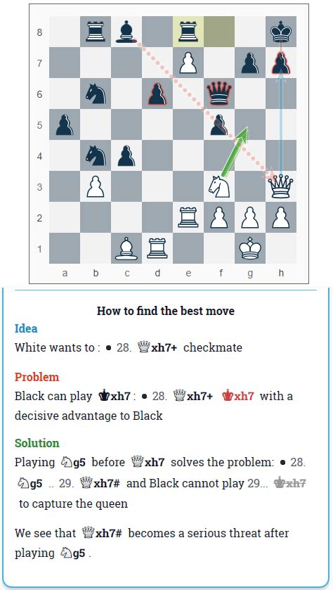 Chess Openings Explained Learn Every Move With Decodechess