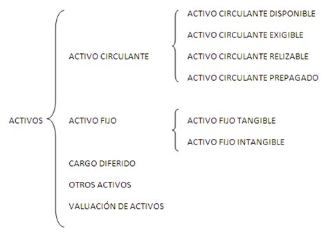 Cuadro Sinoptico De Cuentas De Activo Y Pasivo Pdf Document Kulturaupice