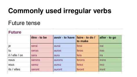 It's certainly not only ones you'll need to learn. French irregular verb tables - various tenses (past ...