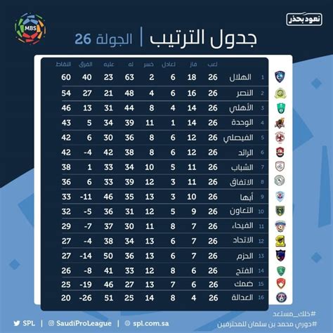 نقاط دوري السعودي