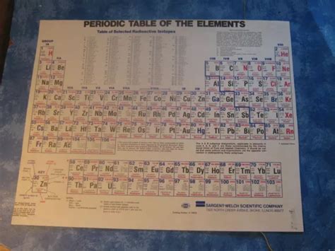1979 1980 Sargent Welch Scientific Company Periodic Table Of The
