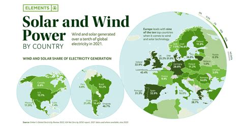 Mapped Solar And Wind Power By Country