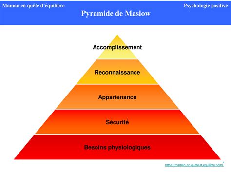 Les besoins universels La Pyramide de Maslow Maman en quête d équilibre