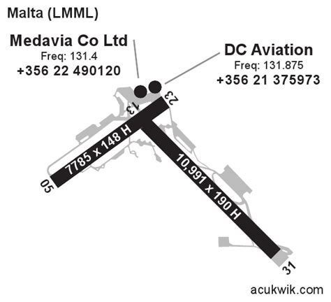 Lmmlmalta International General Airport Information