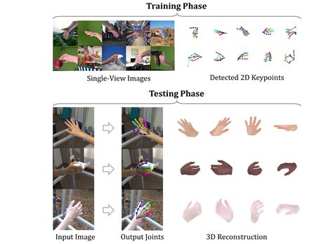 Model Based 3d Hand Reconstruction Via Self Supervised Learning