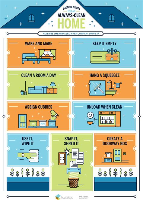 How To Keep Your House Clean House Cleaning Chart And Habits