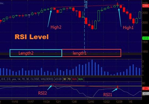 4period Rsi Buysell Arrow Indicator Mt4 Price Alert Indicators