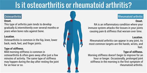 Learn The Differences Between Rheumatoid Arthritis RA And