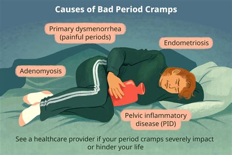 Seven Possible Causes Of Severe Period Cramps
