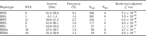 An initiator codon mutation in SDE2 causes recessive embryonic