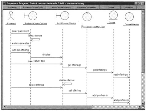 Sequence Diagram For The Esu Course Registration System Visual