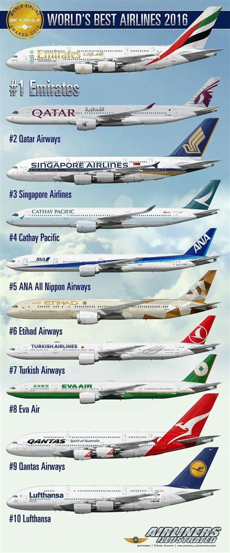 Pin By Martin Antonio On Airplanes And Airlines Aviation Airplane Best