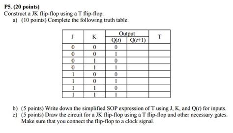 The truth table is similar to the one shown above, where switches are used. Logic Diagram And Truth Table Of Jk Flip Flop - Wiring Diagram Schemas